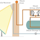 Illustration for article titled A Solar-Powered Death Ray
